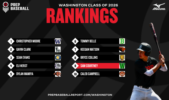 Washington 2026 Rankings: Fall Update